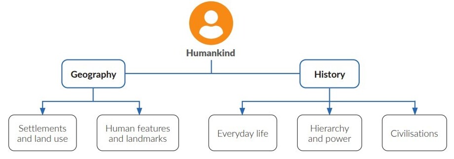 Screenshot 2025 10 06 171656