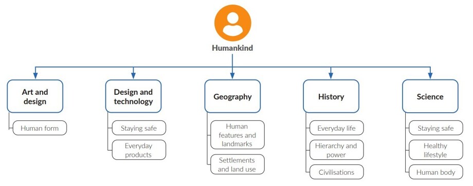 Screenshot 2025 10 06 171737