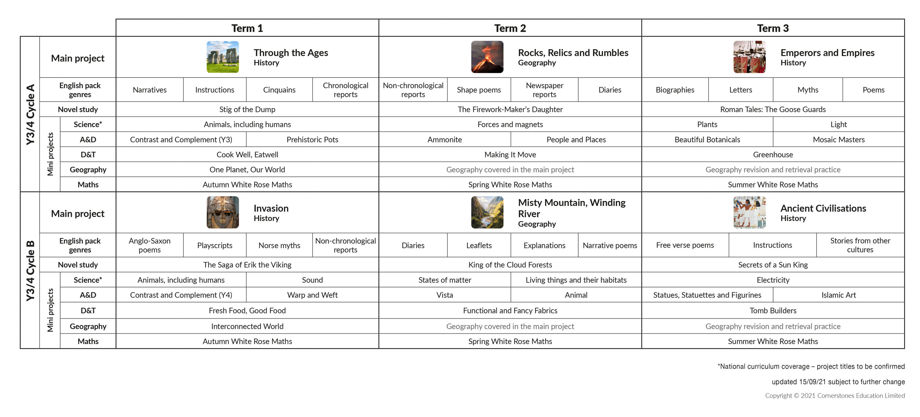 Cornerstones curriculum 22 overview ks2