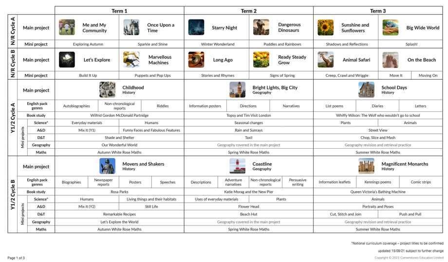 Cornerstones curriculum 22 overview ks1